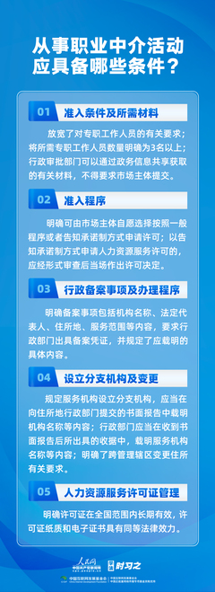 《人力資源服務(wù)機構(gòu)管理規(guī)定》8月1日施行，職業(yè)中介活動迎來新規(guī)范，提升勞動者求職安全感